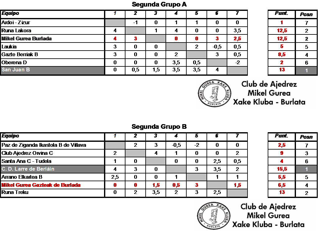 Campeonato Segunda 5ª Ronda
