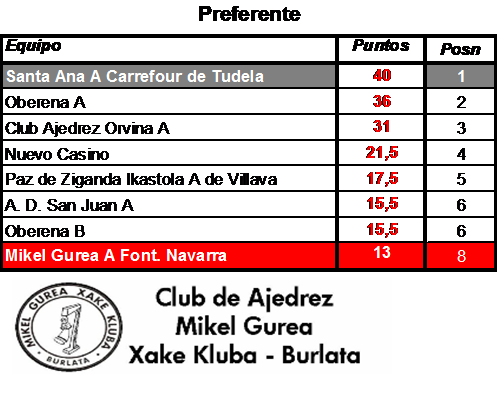 Clasificación Preferente