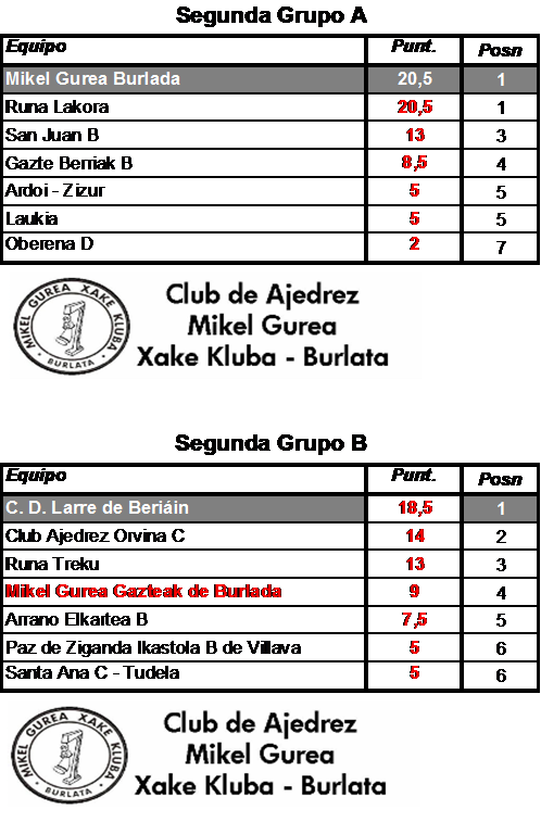 Clasificación Segunda
