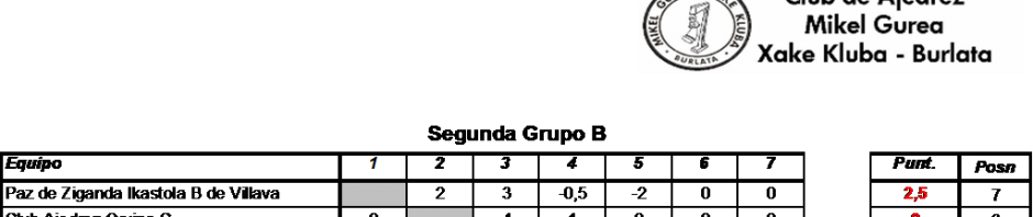 Campeonato Segunda 5ª Ronda